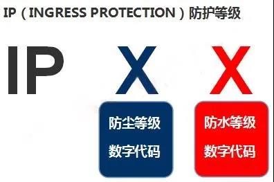 IP防護(hù)等級(jí)測(cè)試 IP防護(hù)等級(jí)測(cè)試