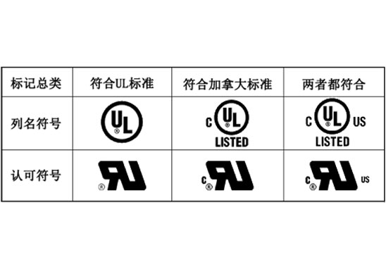 UL列名和認可標志 UL列名和認可標志