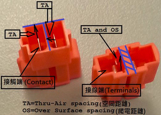 多極性接線連接器UL2459認證 多極性接線連接器UL2459認證
