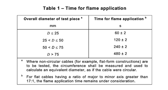 線材IEC60332-1-2燃燒測試持續(xù)時間 線材IEC60332-1-2燃燒測試持續(xù)時間