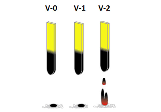 UL94 V-0、V-1、V-2測(cè)試 UL94 V-0、V-1、V-2測(cè)試