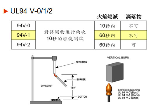 UL94 V-0、V-1、V-2測(cè)試 UL94 V-0、V-1、V-2測(cè)試