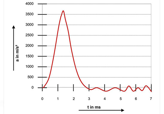IEC60068-2-27沖擊測(cè)試