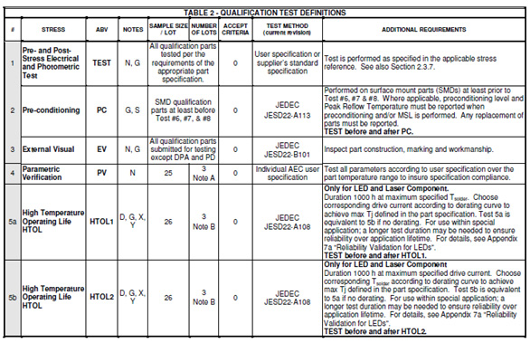 Qualification Test Methods/Definitions Qualification Test Methods/Definitions