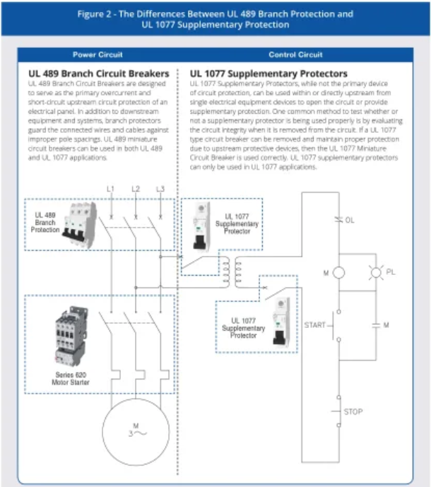 斷路器UL 489和UL 1077認證的區別 斷路器UL 489和UL 1077認證的區別