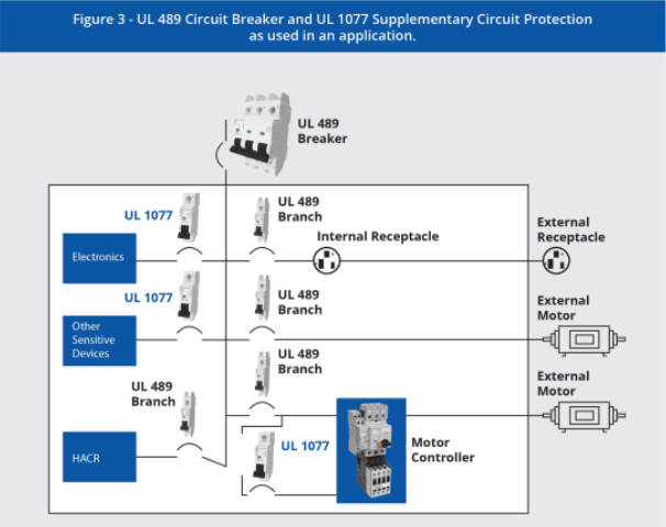 斷路器UL 489和UL 1077認證的區別 斷路器UL 489和UL 1077認證的區別