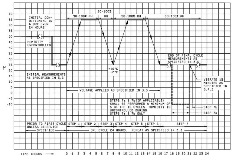 AEC-Q200產品測試條件 AEC-Q200產品測試條件