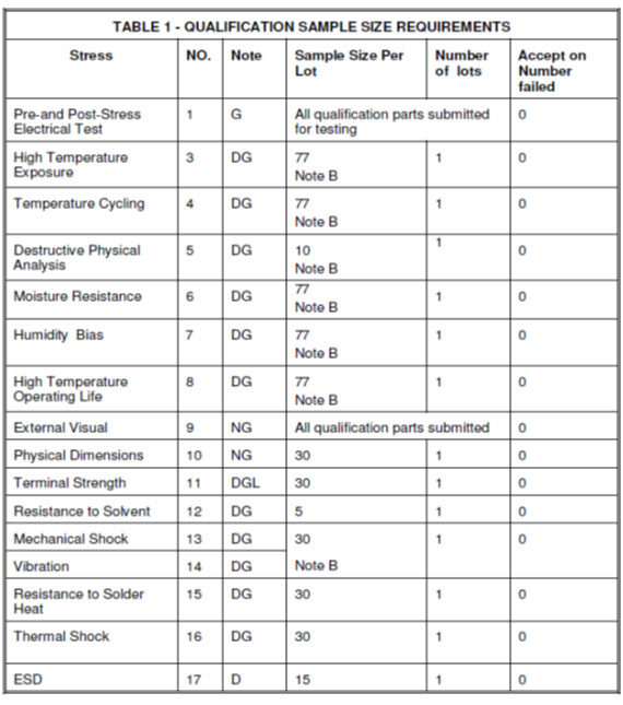 AEC-Q200認證測試內容 AEC-Q200認證測試內容