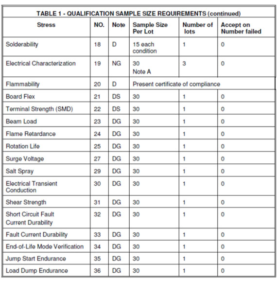 AEC-Q200認證測試內容 AEC-Q200認證測試內容