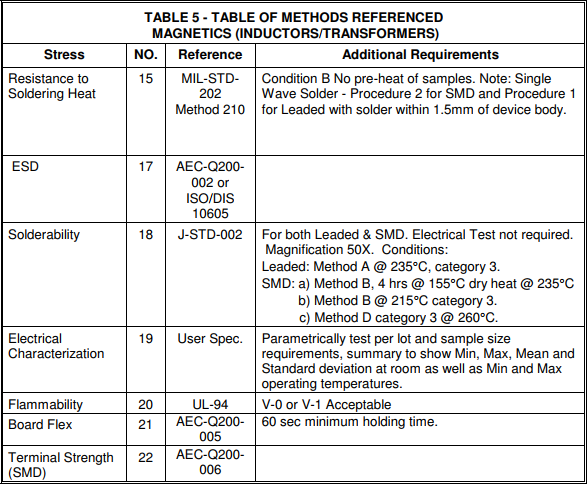 電感AEC-Q200認證測試項目 電感AEC-Q200認證測試項目