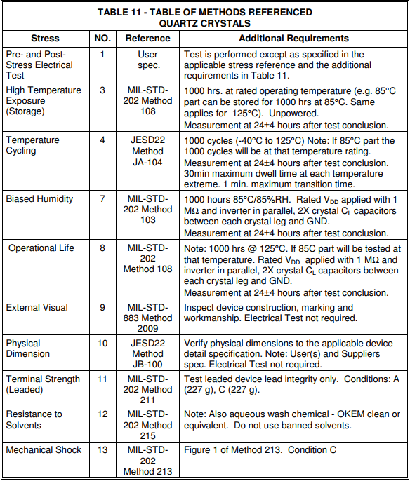 AEC-Q200石英晶振測試TABLE11 AEC-Q200石英晶振測試TABLE11