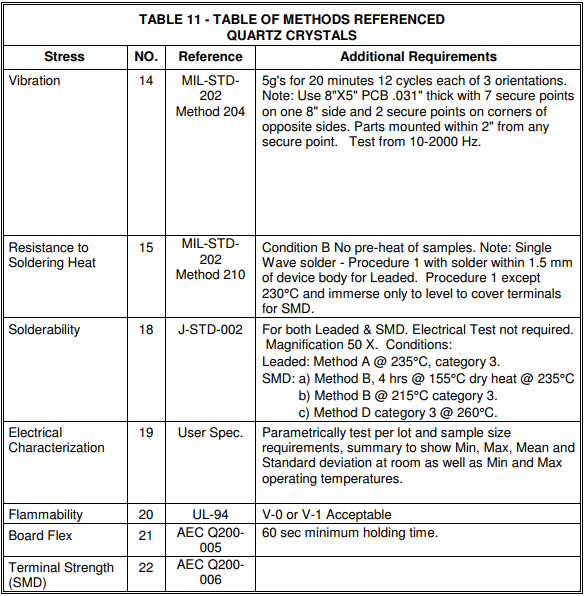 AEC-Q200石英晶振測試TABLE11 AEC-Q200石英晶振測試TABLE11