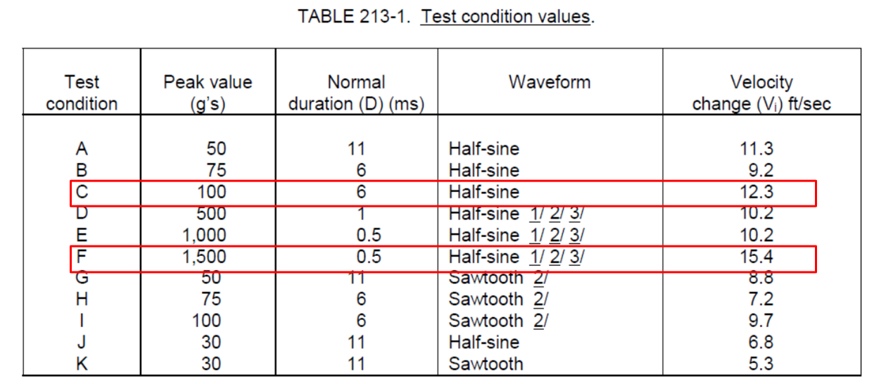 AEC-Q200機械沖擊測試條件.png AEC-Q200機械沖擊測試條件.png
