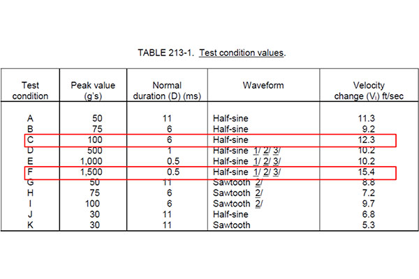 機械沖擊測試條件