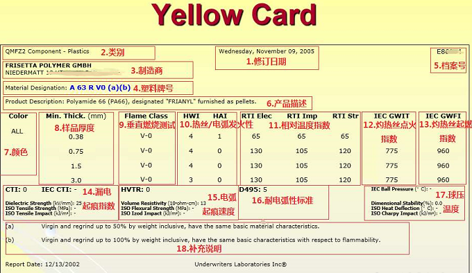 ul黃卡參數含義