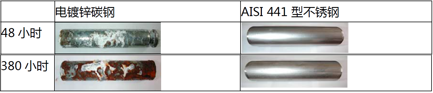 鹽霧試驗 鹽霧試驗