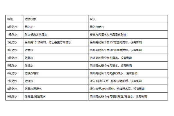 防水接線盒 防水接線盒