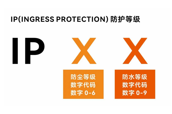 IP防護等級測試