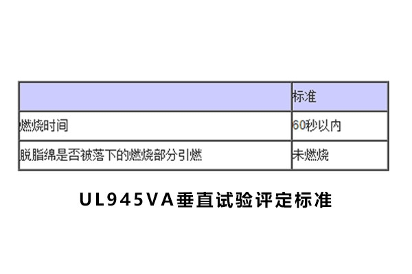 UL94阻燃性能測試 UL94阻燃性能測試