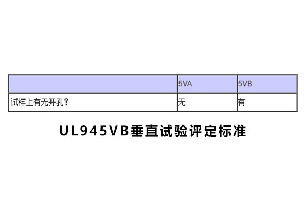 UL94阻燃性能測試08.jpg UL94阻燃性能測試08.jpg