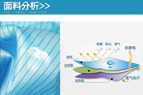 紡織品抗靜電測試 紡織品抗靜電測試