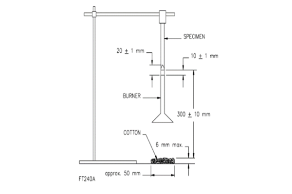 ul94v0阻燃測試方法 ul94v0阻燃測試方法