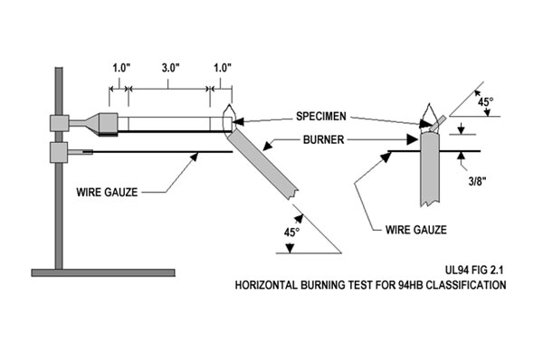 保險絲座阻燃測試