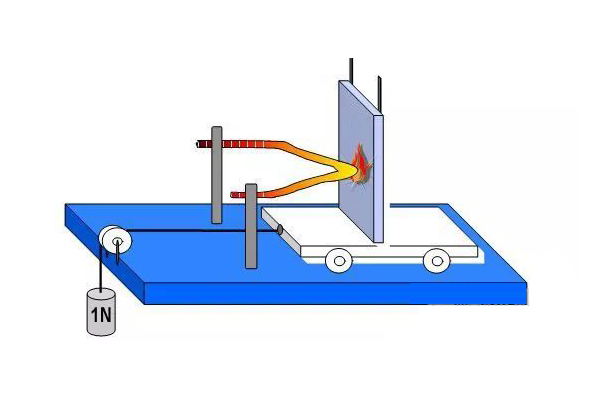 灼熱絲測試過程 灼熱絲測試過程