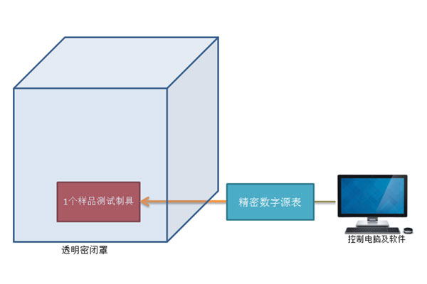NTC熱敏電阻,熱敏電阻耗散系數測試,溫度特性測試,B值/電阻比測試,熱時間常數測試 NTC熱敏電阻,熱敏電阻耗散系數測試,溫度特性測試,B值/電阻比測試,熱時間常數測試