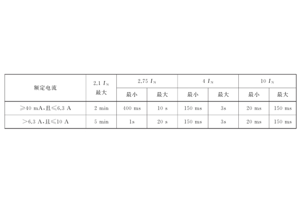 汽車保險絲過載測試 汽車保險絲過載測試