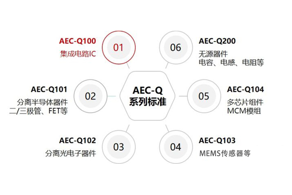 aec-q認(rèn)證第三方檢測(cè)機(jī)構(gòu)實(shí)驗(yàn)室 aec-q認(rèn)證第三方檢測(cè)機(jī)構(gòu)實(shí)驗(yàn)室