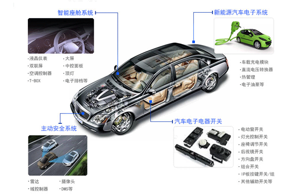 汽車電子產(chǎn)品測(cè)試第三方檢測(cè)機(jī)構(gòu)？費(fèi)用周期