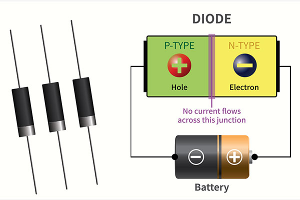 汽車分立器件AEC-Q101認證 汽車分立器件AEC-Q101認證
