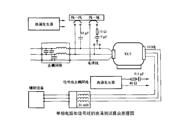 emc浪涌(沖擊)抗擾度測試第三方檢測機構 emc浪涌(沖擊)抗擾度測試第三方檢測機構