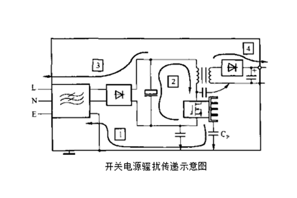 開關(guān)電源中變壓器初、次級線圏之間的屏蔽層脈沖騷擾的失效分析