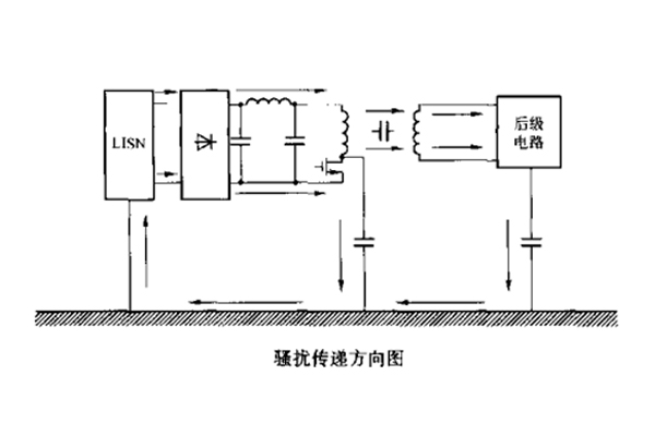 開關(guān)電源中變壓器初、次級線圏之間的屏蔽層脈沖騷擾的失效分析