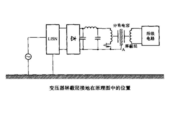 開關(guān)電源中變壓器初、次級線圏之間的屏蔽層脈沖騷擾的失效分析