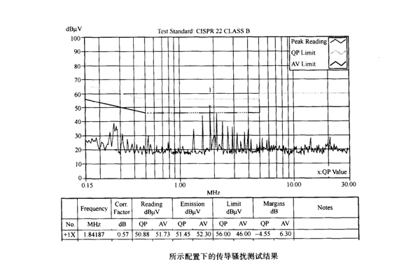 網絡模塊電源接地對傳導騷擾的影響案例 網絡模塊電源接地對傳導騷擾的影響案例