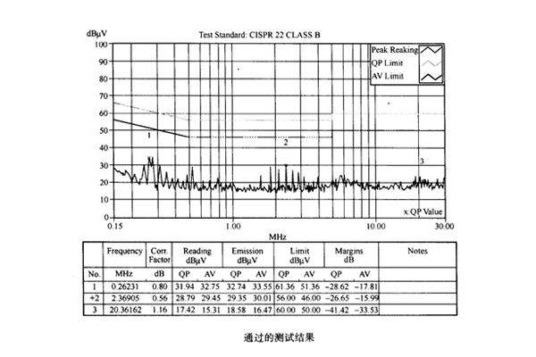 網絡模塊電源接地對傳導騷擾的影響案例 網絡模塊電源接地對傳導騷擾的影響案例