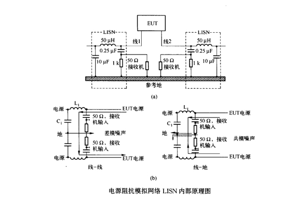 網絡模塊電源接地對傳導騷擾的影響案例 網絡模塊電源接地對傳導騷擾的影響案例