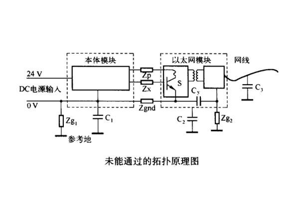 網絡模塊電源接地對傳導騷擾的影響案例 網絡模塊電源接地對傳導騷擾的影響案例