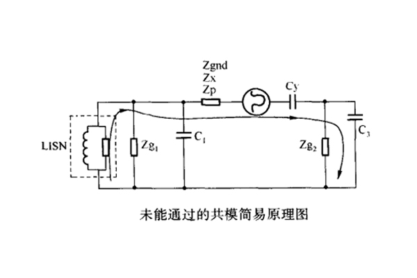 網絡模塊電源接地對傳導騷擾的影響案例 網絡模塊電源接地對傳導騷擾的影響案例