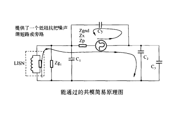 網絡模塊電源接地對傳導騷擾的影響案例 網絡模塊電源接地對傳導騷擾的影響案例