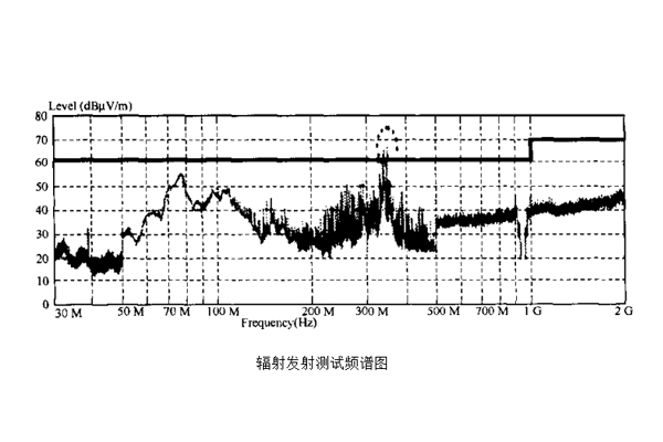 防水連接器輻射發射測試EMC案例分析.jpg 防水連接器輻射發射測試EMC案例分析.jpg