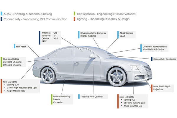 所有汽車級元件都需要AEC-Q200認證嗎? 所有汽車級元件都需要AEC-Q200認證嗎?