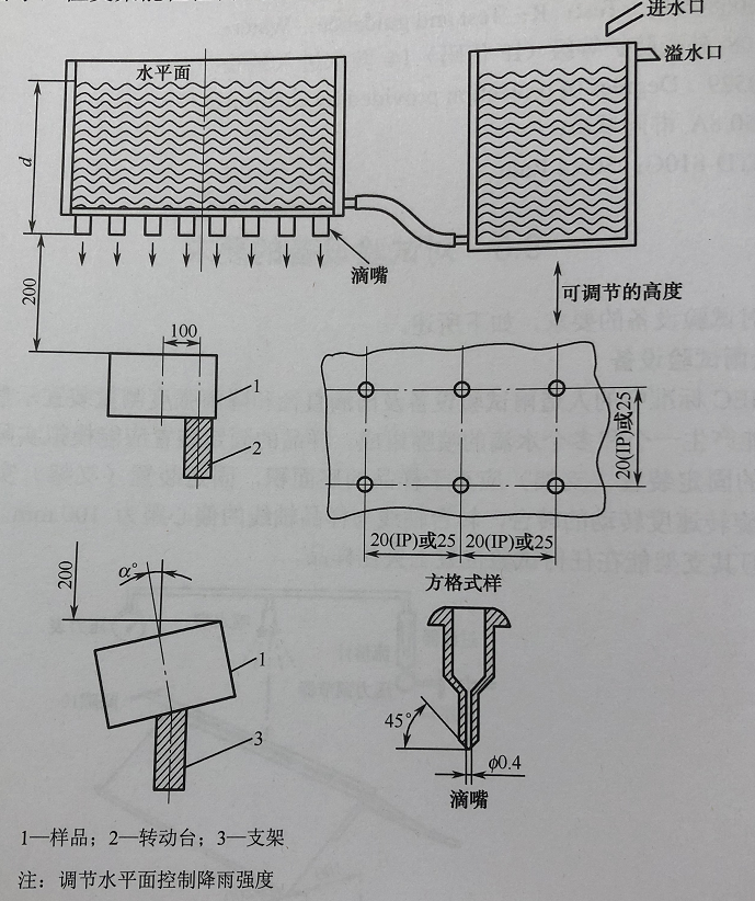 國標和IEC標準中的滴水箱