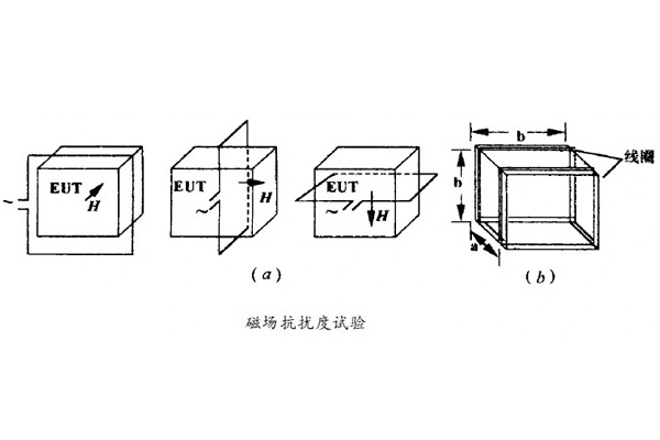 電子電器設備工頻磁場抗擾度試驗