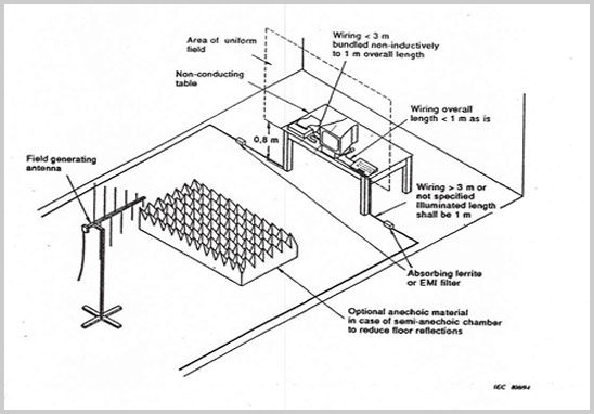 RS輻射抗擾度測試.jpg RS輻射抗擾度測試.jpg