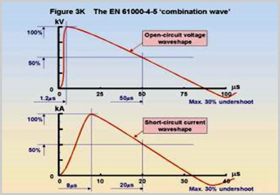 Surge浪涌抗擾度測(cè)試.jpg Surge浪涌抗擾度測(cè)試.jpg