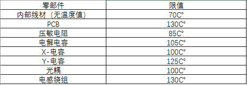 62368溫升測(cè)試-5.jpg 62368溫升測(cè)試-5.jpg